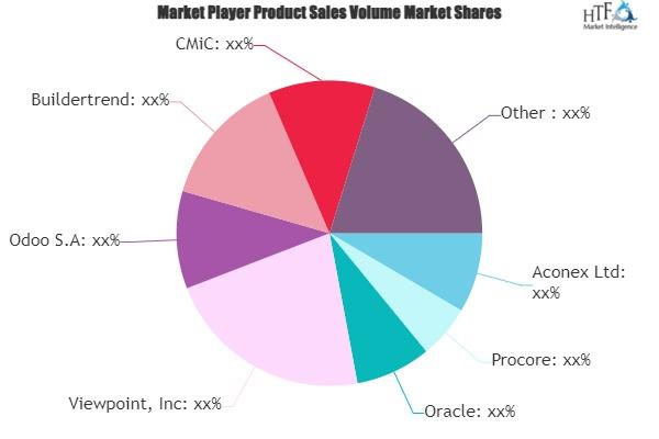 Construction Management Software Market