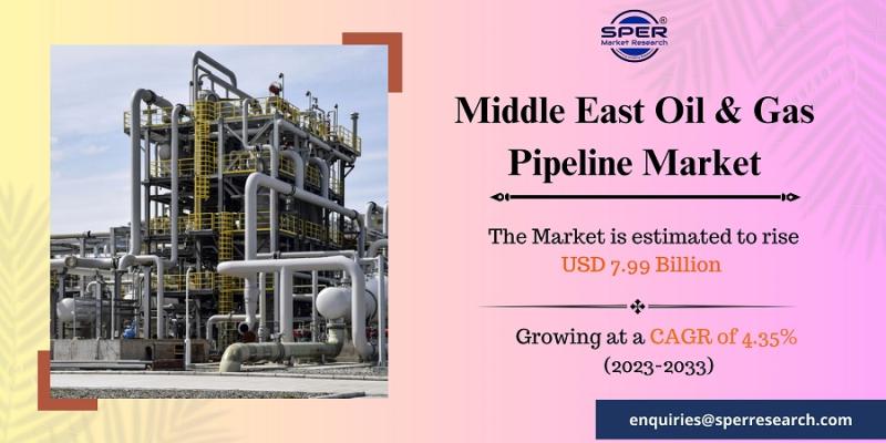 Middle East Oil and Gas Pipeline Market Growth and Share,