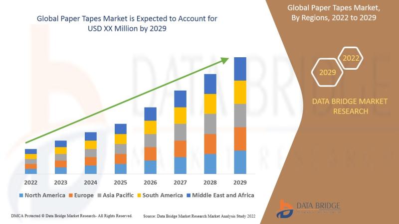 Global Paper Tapes Market