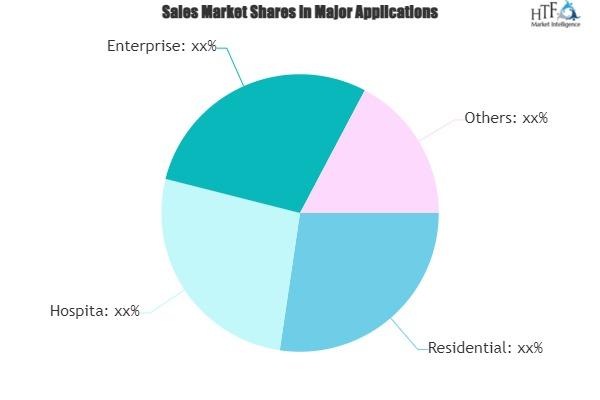 Smart Electronic Safe Locks Market