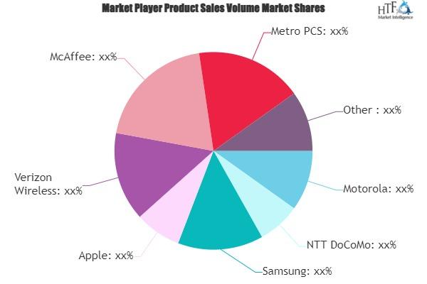 Wireless Security in LTE Networks Market