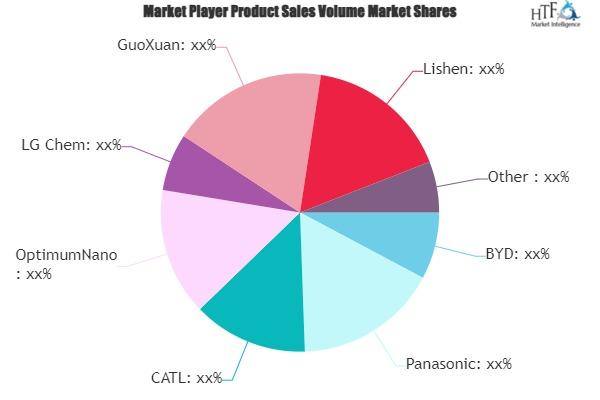 Electric Vehicle Battery Pack Market