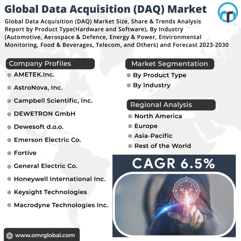 Data Acquisition (DAQ) Market Comprehensive Insight by Growth