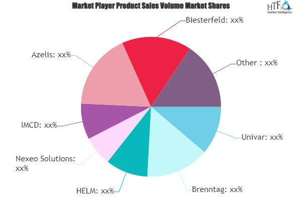 Third-Party Chemical Distribution Market