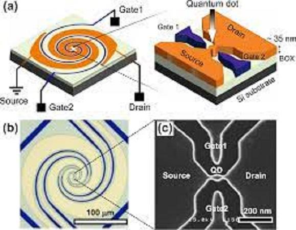 Terahertz Antennas