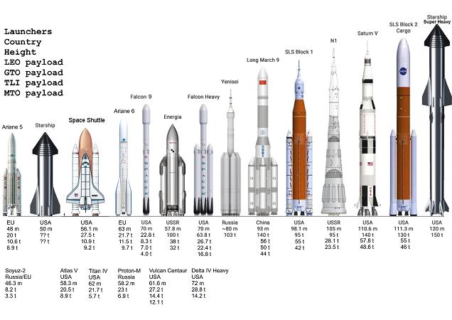 Satellite Rocket Launcher