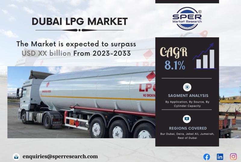 UAE LPG Market Trends, Size, Growth Opportunity, Revenue,