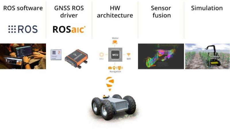 GNSS and GPS Development Tools