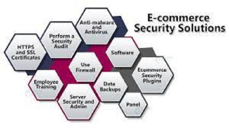 Security Solutions for E-commerce
