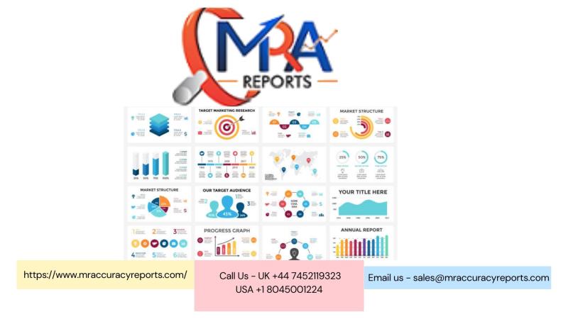 Capacitor Aluminum Market Size & Analysis By 2023 -2029