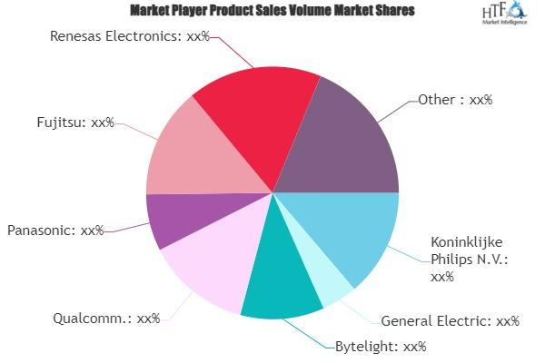 Lifi Light Fidelity Technology Market