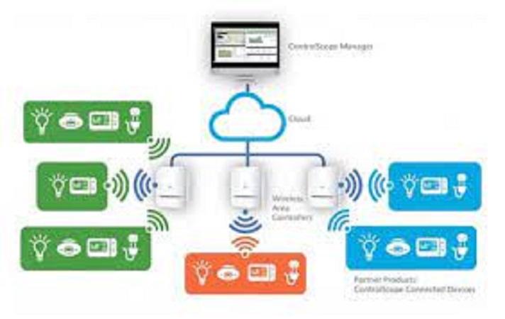 Wireless Lighting System