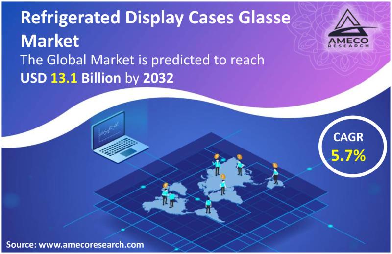 Refrigerated Display Cases Glasses Market Size to Occupy USD