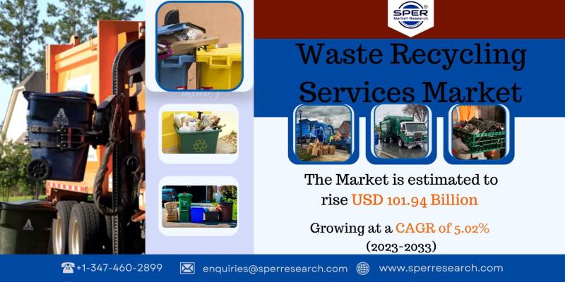 Waste Recycling Services Market Trends 2023- Growth Prospects,