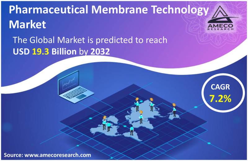 Pharmaceutical Membrane Technology Market Size, Share, Growth