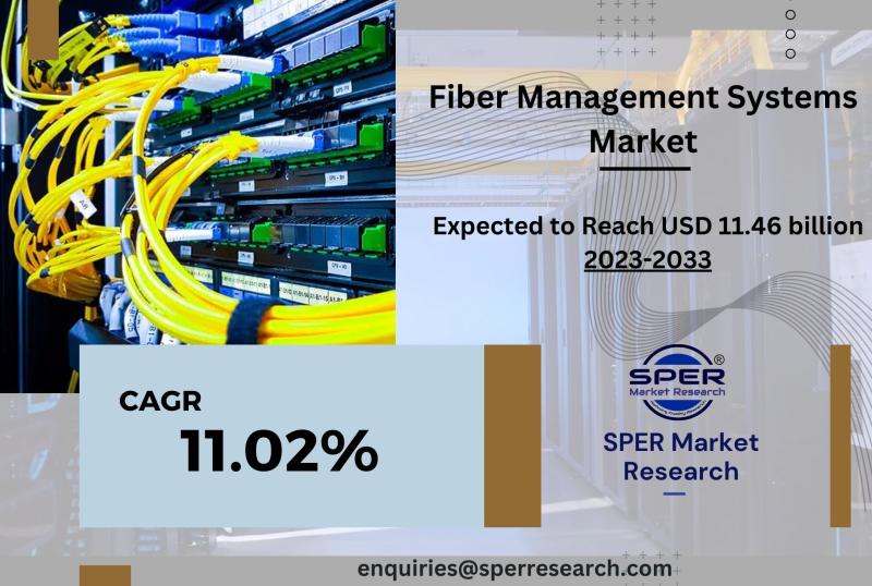 Fiber Management Systems Market Growth and Share 2023, Emerging