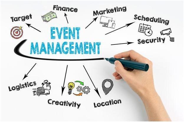 Event Management Software Market