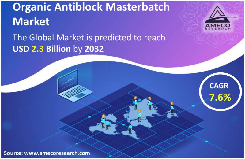 Organic Antiblock Masterbatch Market Growth, Opportunities,