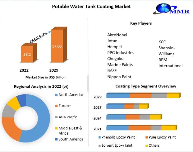 Telecom B2B and B2C Metaverse Strategies Market