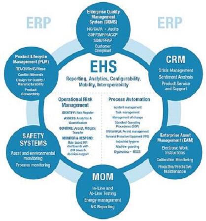 EHS Management Software