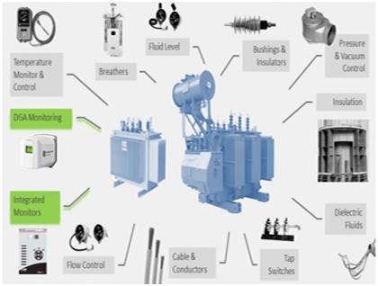 Online Transformer Monitoring System