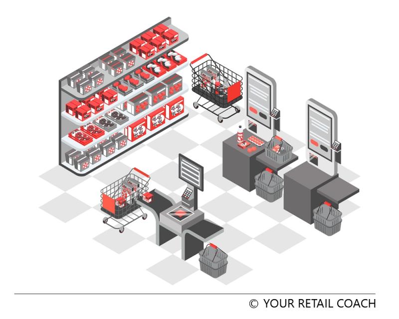 Supermarket innovation for more business