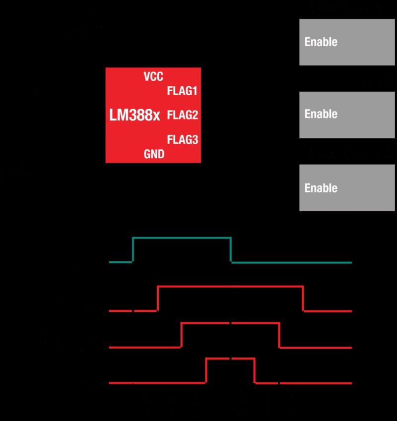 Power Management IC (PMIC) for Display Market 2023-2030