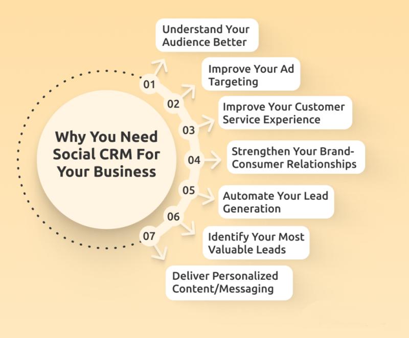 Social Customer Relationship Management (CRM) Software