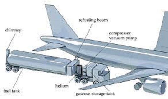 Aircraft Refueling Trucks Market Receive a Fillip Owing