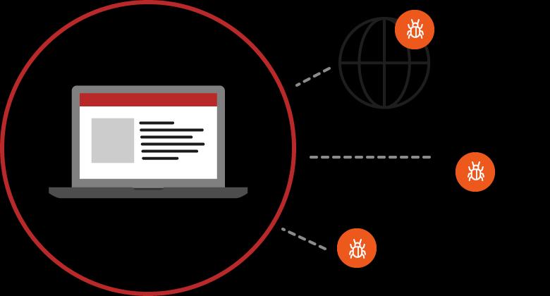 Remote Browser Isolation Platform