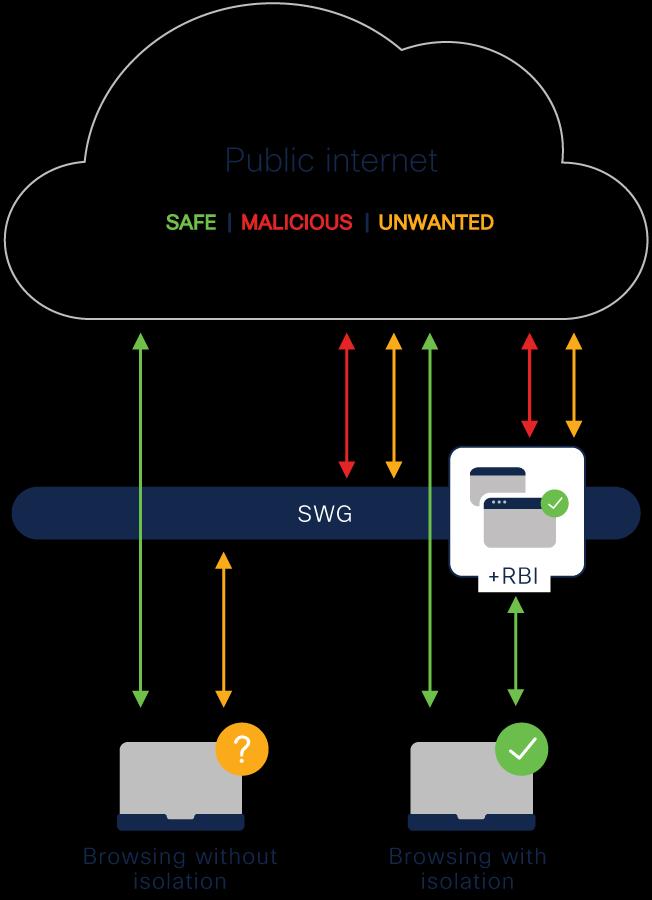 Cloud-Based Remote Browser Isolation