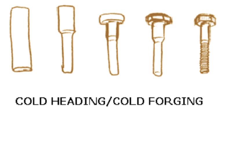 Cold Forming And Cold Heading Market