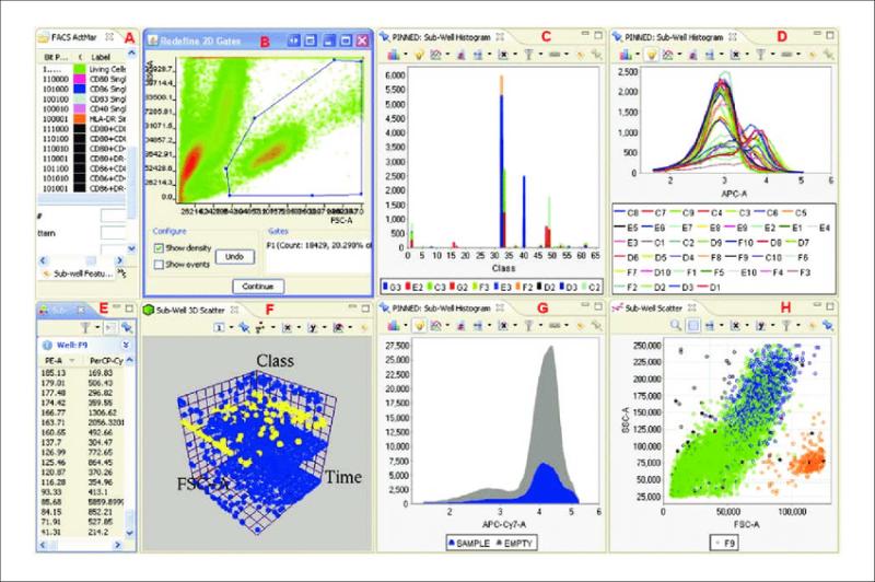 Flow Cytometry Software