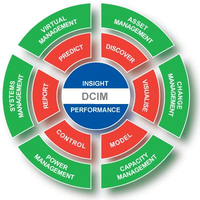 DCIM Market is Fueled by the Need for Improved Data Center