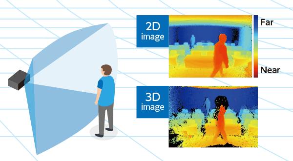 3D ToF Sensors