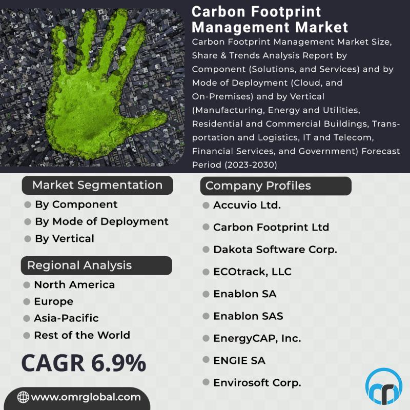 Carbon Footprint Management Market Will Generate Record