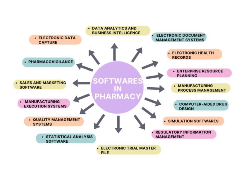 Pharmaceutical Software