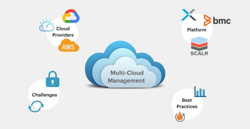 Multi Cloud Storage Solutions