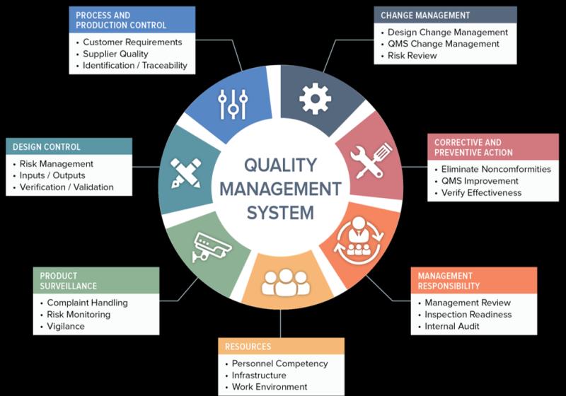 Clinical Quality Management Software