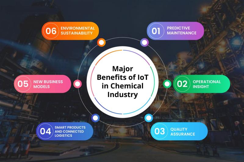 IoT in Chemicals