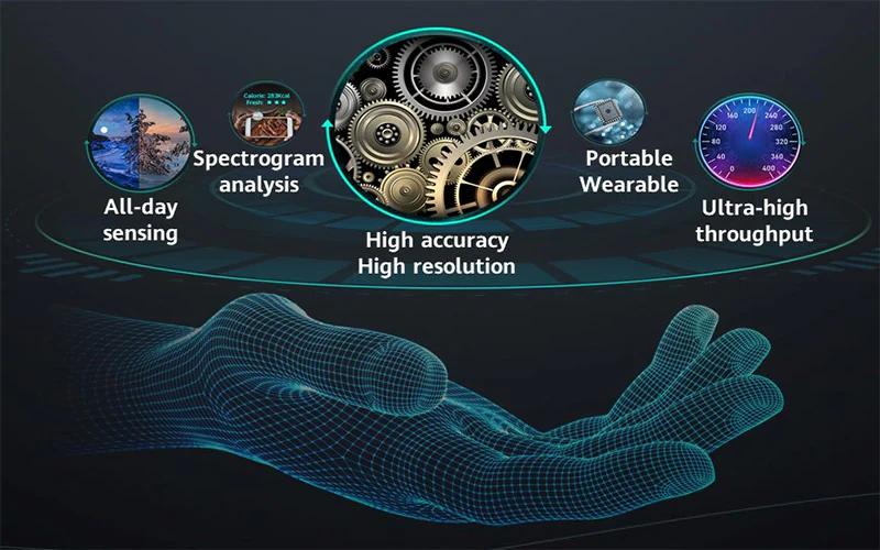 Terahertz Sensing Technology