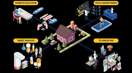 Connected Healthcare Systems