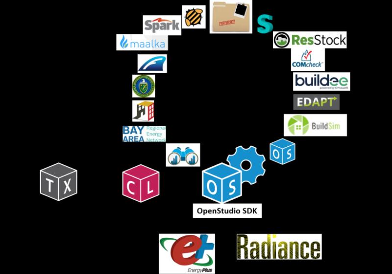 Simulation and Energy Analysis Software