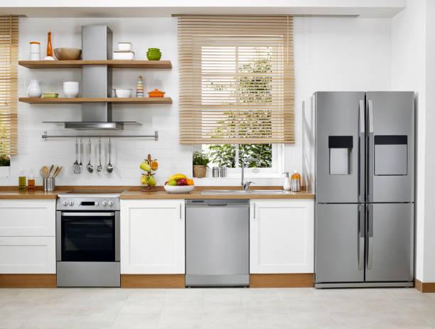 Small Kitchen Appliances Market Dynamics 2023: A Global Analysis