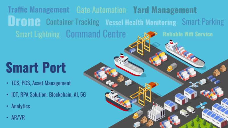 Port Automation Solutions