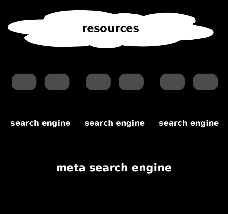 Metasearch Engine