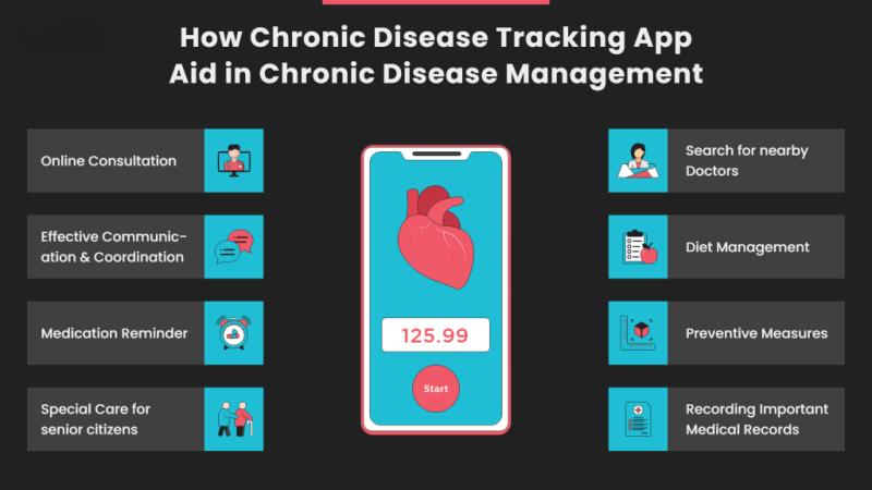 Chronic Disease Care Management Software