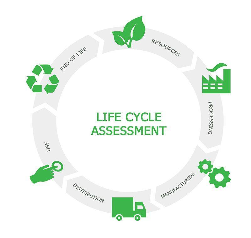 Life Cycle Assessment Software Market