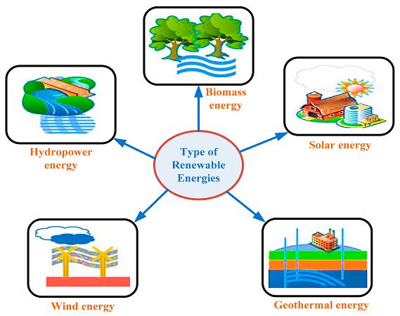 Energy Storage All-in-One Machines