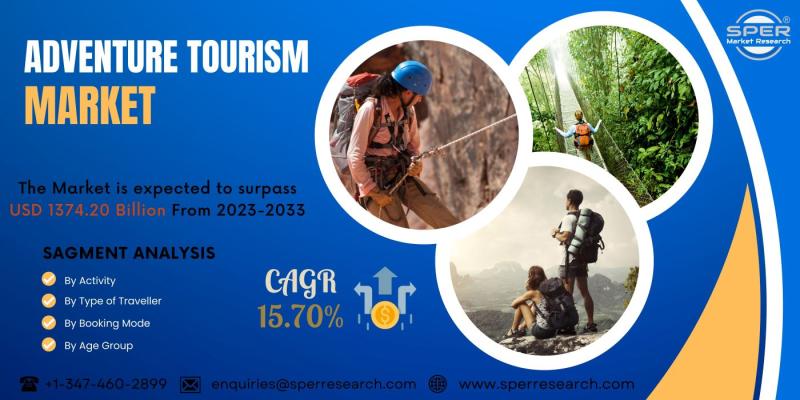 Adventure Tourism Market Growth 2023, Emerging Trends, Regional Insights, Growth Drivers, Business Challenges, Future Opportunities and Competitive Analysis Report 2023: SPER Market Research
